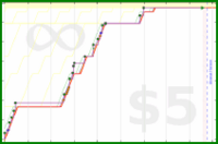 scarabaea/lith_read's progress graph