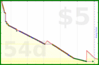d/gitwhit's progress graph