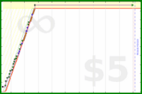 ijc/cook's progress graph