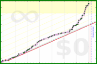 yebyenw/arabiya's progress graph