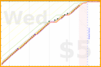 linux535/pickuplivingroom's progress graph
