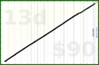 jaydugger/intermittent-fasting's progress graph
