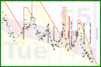 katetygers/diadem_crown's progress graph