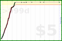 m/pushups's progress graph