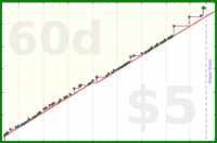 jaydugger/urusei_yatsura's progress graph