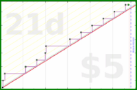 experientiallearner/forum's progress graph