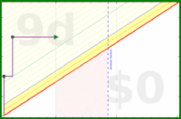 brittany1243/changyan-cholesterol's progress graph