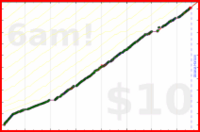 byorgey/oss-maint's progress graph