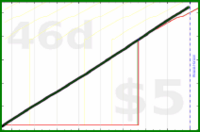 narthur/kcal's progress graph