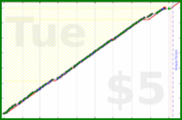 shanaqui/checkmail's progress graph