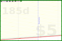 yebyenw/elleniki's progress graph