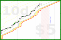 lanthala/hr-minutes's progress graph