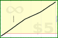 d/caloriefire's progress graph