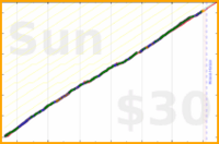 iris92/focused-early-hours's progress graph