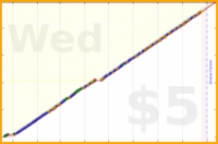 styrke/superman's progress graph