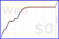 davitenio/review-wisdom-cards's progress graph