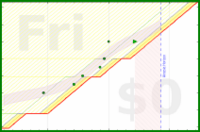 alys/friends's progress graph