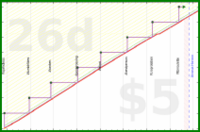 rubygagotoku/newmonthsresolutions's progress graph