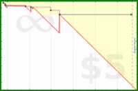 pyng/meta_number_of_goals's progress graph