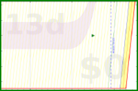 alys/end_start_day's progress graph