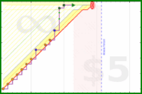rubygagotoku/kuunomori's progress graph