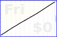 mbork/agenda-1's progress graph