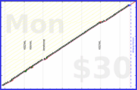 utf9k/weeklyforecasts's progress graph
