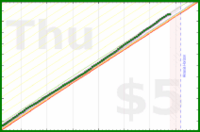travisp471/inputs-v4's progress graph