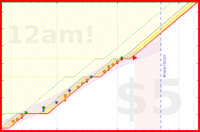 alys/spine_exercises's progress graph