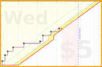 haribol/f_eat-veggies's progress graph
