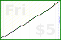 byorgey/swarm's progress graph