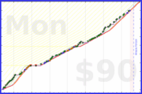 awareness/done6's progress graph