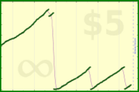 ianminds/gmailzero's progress graph