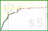 shanaqui/bicolorgemstones's progress graph