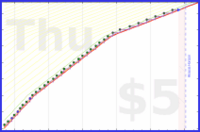 utf9k/dishwasher's progress graph