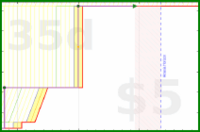 d20diceman/tidy's progress graph