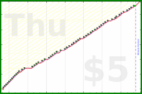 b/freshbiz's progress graph