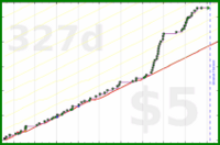 d/rolypoly's progress graph