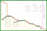 utf9k/reader's progress graph
