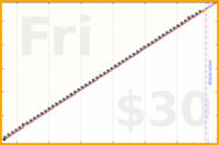 d/agifriday's progress graph