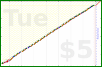 narthur/octonix's progress graph