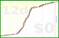 mbork/coding's progress graph