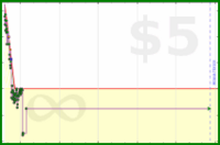styrke/todiydays's progress graph