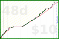tskrtcht/uvi's progress graph