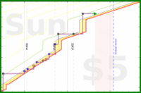 mad/finnish's progress graph
