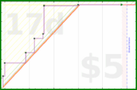 clarissalittler/takingphotos's progress graph