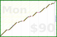 d/pull's progress graph
