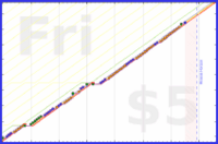 b/floss's progress graph