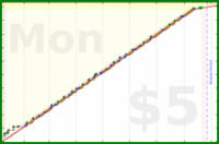 pjpants/volunteer's progress graph