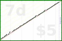 rhitsqueaky/updateweightcontrol's progress graph